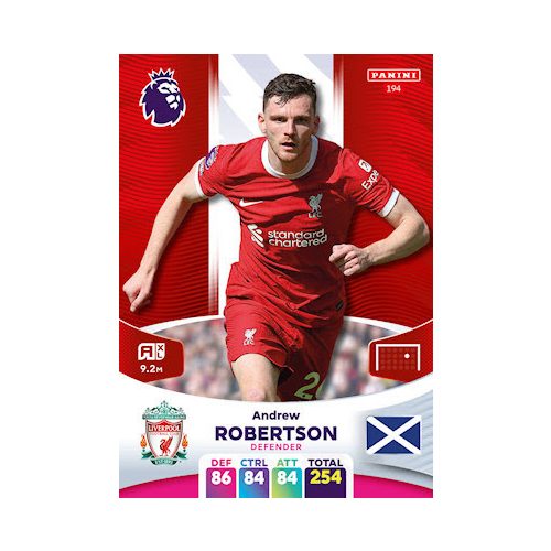 194.  Andrew Robertson 