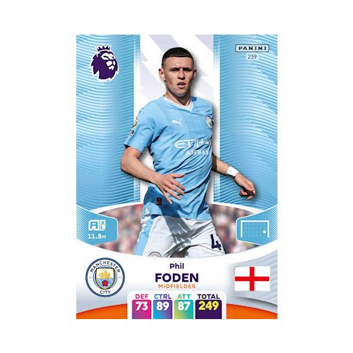 239.  Phil Foden 