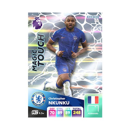 435. Christopher Nkunku