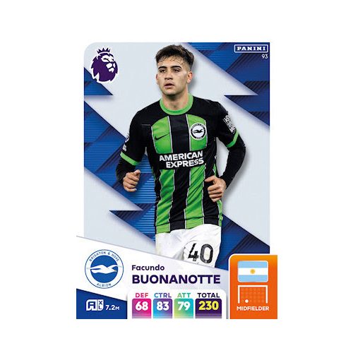 93. Facundo Buonanotte