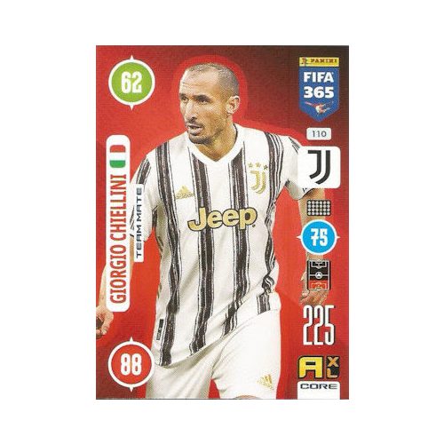 110. Giorgio Chiellini