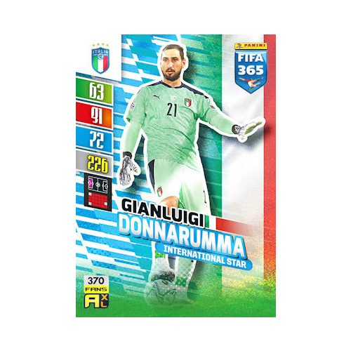 370. Gianluigi Donnarumma