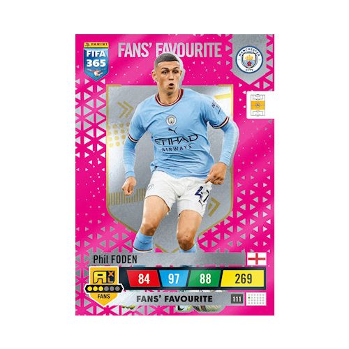 111.  Phil Foden - Fans' Favourite