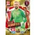 400. Kasper Schmeichel