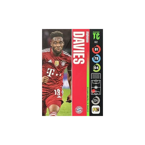 062. Alphonso Davies