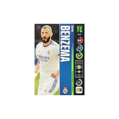 142. Karim Benzema