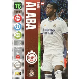 288. David Alaba