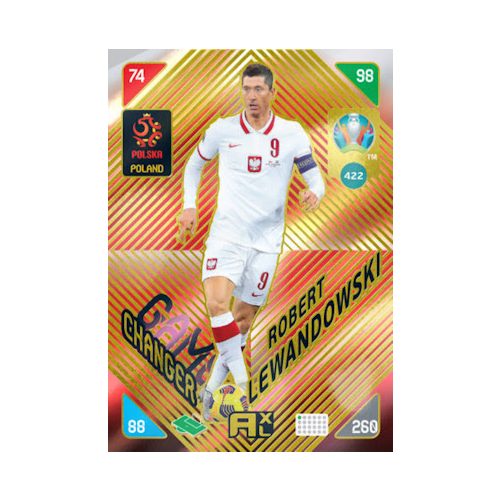 422. Robert Lewandowski