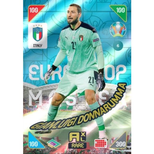 6. Gianluigi Donnarumma