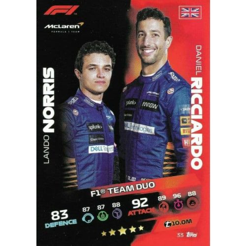 33. Lando Norris/Daniel Ricciardo - F1 Team Duo