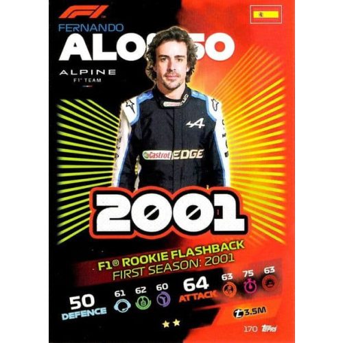 170. Fernando Alonso - F1 Rookie Flashback