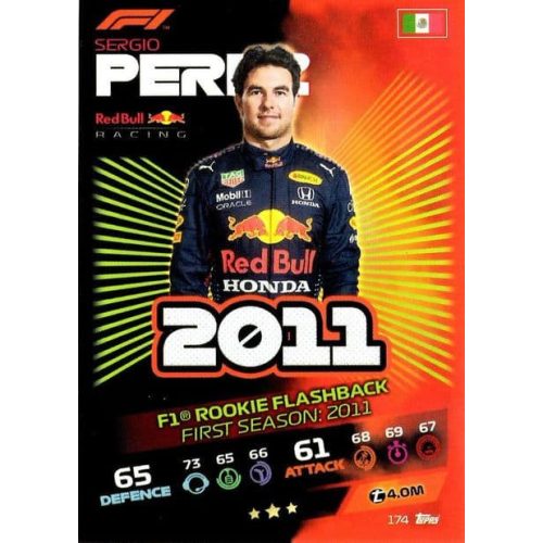 174. Sergio Perez - F1 Rookie Flashback