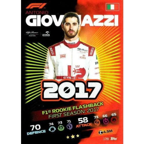 178. Antonio Giovinazzi - F1 Rookie Flashback