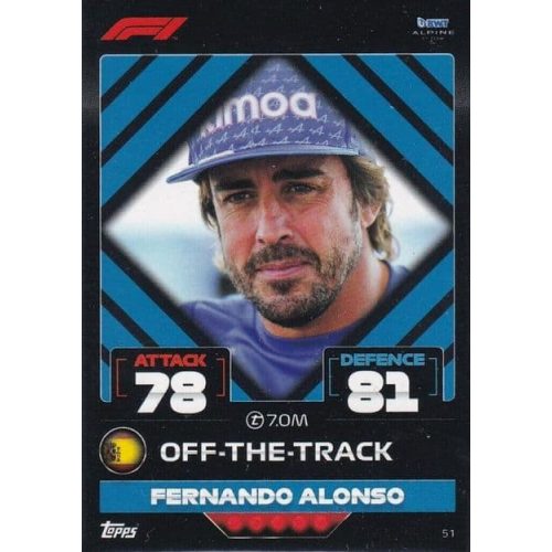 51. Fernando Alonso - Off-The-Track