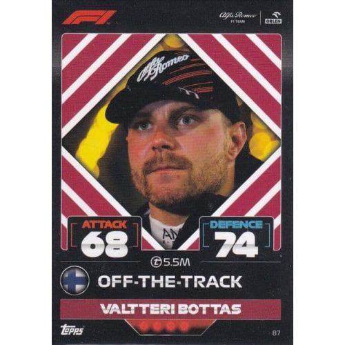 87. Valtteri Bottas - Off-The-Track