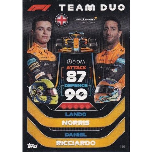 159. Lando Norris/Daniel Ricciardo - Team Duo