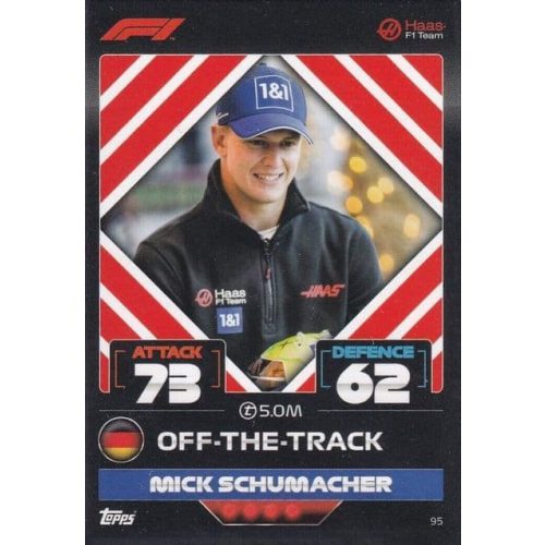 95. Mick Schumacher - Off-The-Track