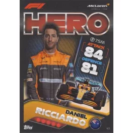 43. Daniel Ricciardo - Hero