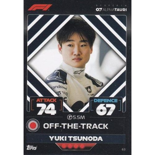 63. Yuki Tsunoda - Off-The-Track