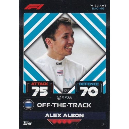 81. Alex Albon - Off-The-Track