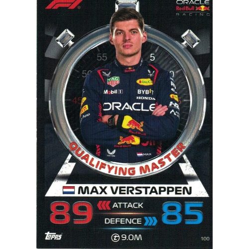 100. Max Verstappen - Qualifying Masters