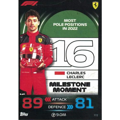 172. Charles Leclerc - Milestone Moments