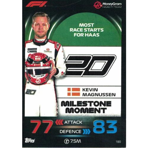 180. Kevin Magnussen - Milestone Moments